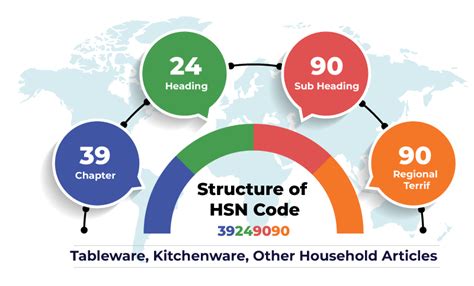 customs clearance hsn code